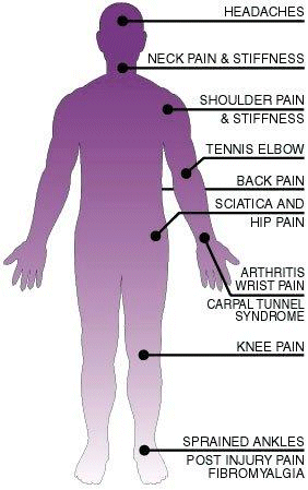 Diagram: types of pain